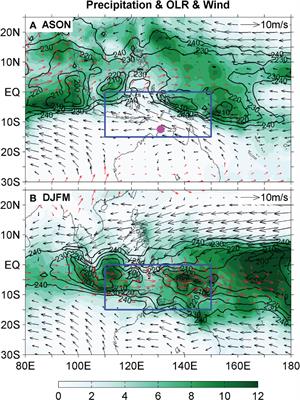 The onset process of the 2018/2019 Indonesian–Australian summer monsoon: The importance of the air–sea interaction